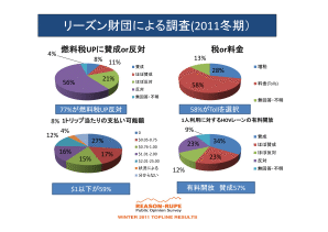 [Ycɂ钲(2011~j