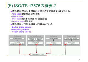 HۋZp̕W|ISO/TC17575̊Tv_2