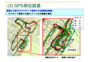 ERPiERP-2j|GPSʌ덷