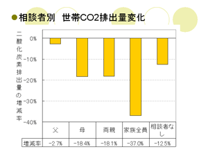 kҕʐCO2roʕω