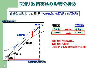 ܂萭{̉e2