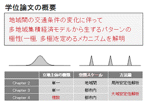 学位審査 論文 御礼