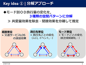 Key idea@@Av[`