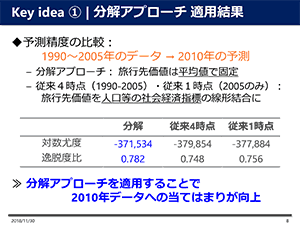 Key idea@@Av[`Kp